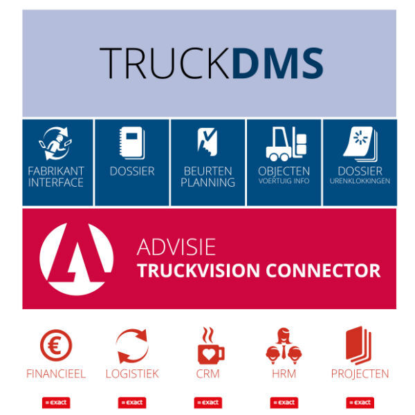 Het Advisie TruckVision Connector logo met een TruckDMS overzicht er boven